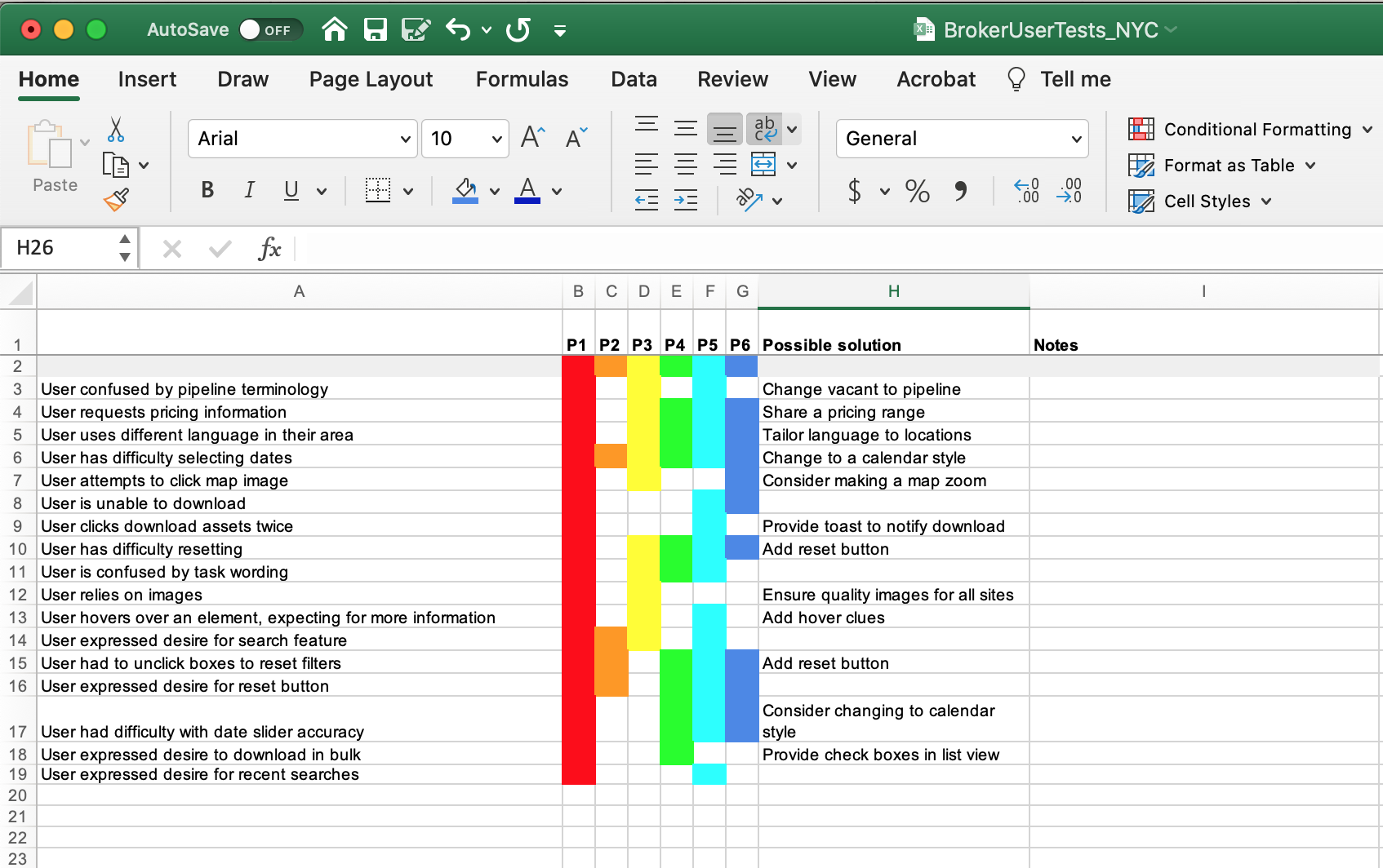 An example of a rainbow analysis spreadsheet used to track usability issues